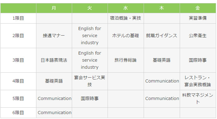 神戶專門學校 神戶YMCA學院專門學校 神戶YMCA 關西留學 神戶留學 飯店管理學科 日本留學代辦推薦 日本遊學代辦  YMCA日本留學代辦中心 日本語言學校 日本留學展, 台中YMCA,,日本打工, 打工度假 日本大學申請 日本研究所申請 日本就業 日本專門學校 2018日本留學