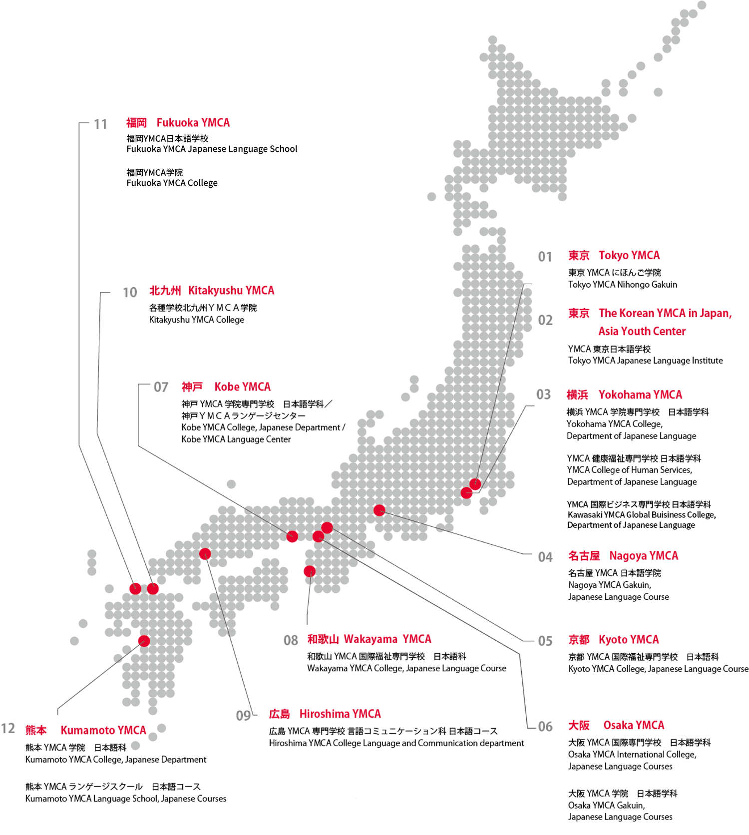 YMCA日本語言學校一覽