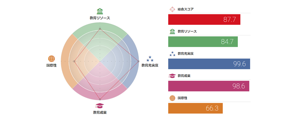 京都大學綜合評比