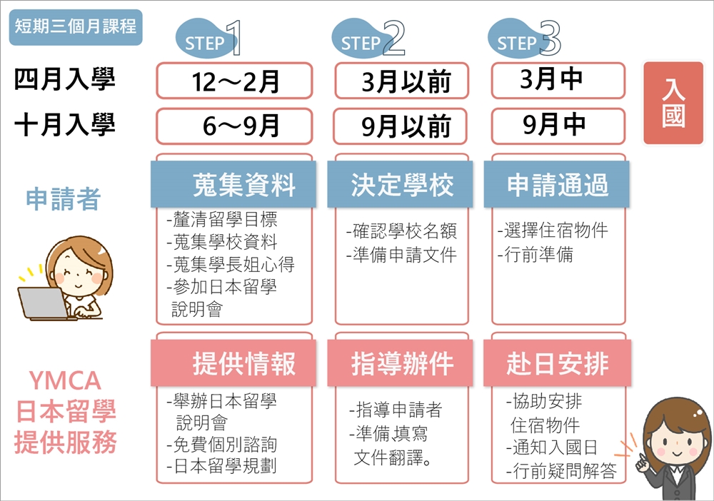 申請日本留學簽證,日本語言學校,YMCA日本留學展心得,日本留學代辦 台中,日本留學展,YMCA日本留學,日本語言學校,台中日本留學代辦,2019日本遊學,暑假日本遊學,2018日本留學展,日本留學說明會,日本語言學校推薦,日本語言學校代辦,日本留學試驗,日本打工,日本就職, ICCPJ,日本國際志工交流,去日本當志工,2019日本留學 新竹日本留學代辦 苗栗日本留學代辦  含住宿安排、生活資訊提供！