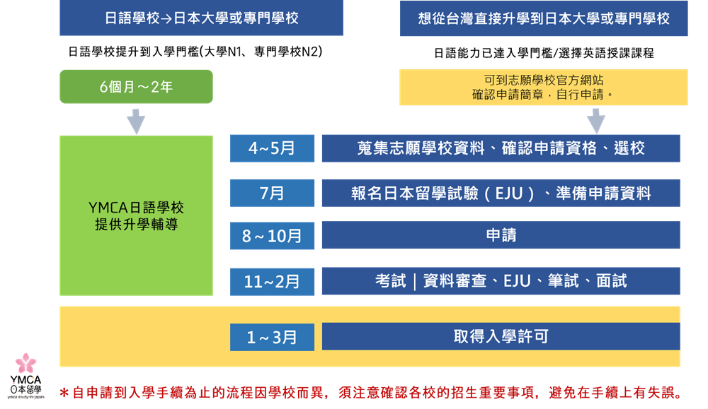 申請日本大學