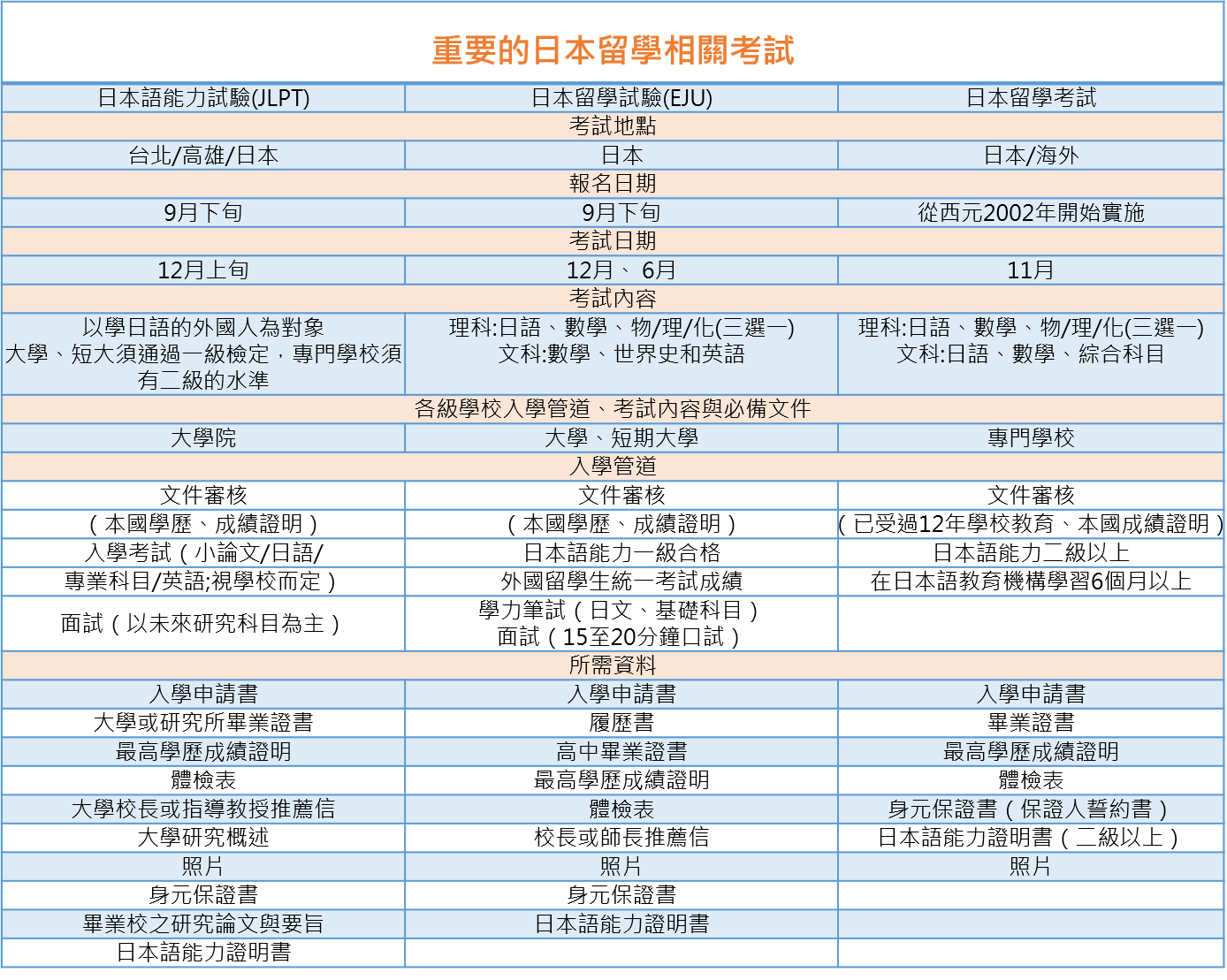 日本語言學校種類