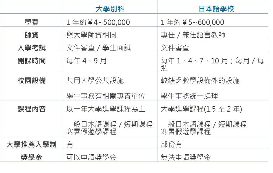 日本留學推薦 日本留學代辦 日本語言學校推薦 日本打工 日本遊學 日本大學研究所