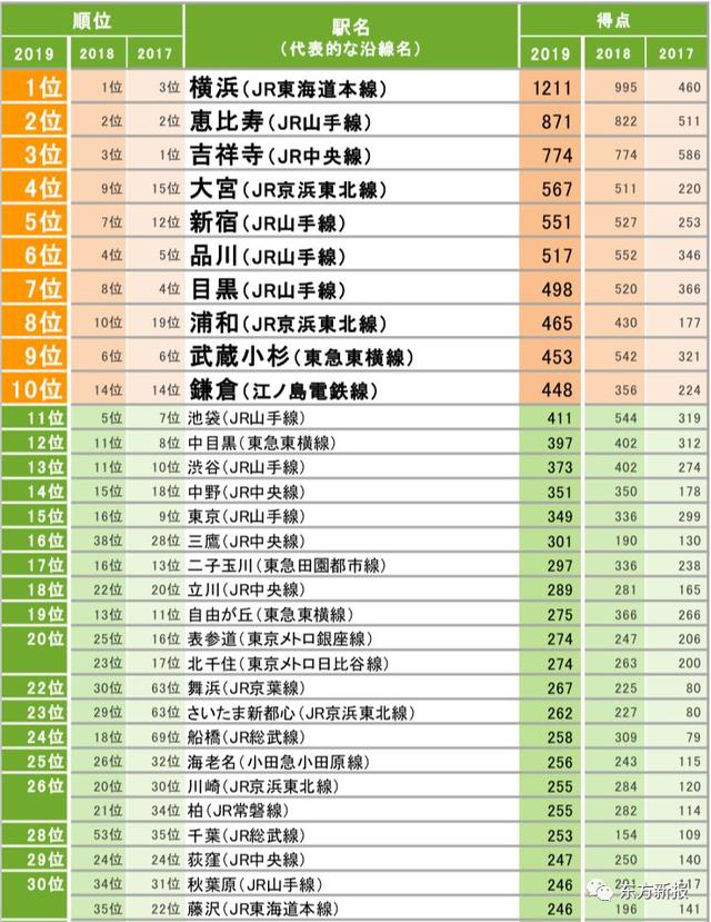 橫濱語言學校推薦 橫濱YMCA日本語言學校 關東地區日語學校