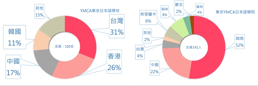東京日語學校　東京留學　東京語言學校　東京日本留學代辦