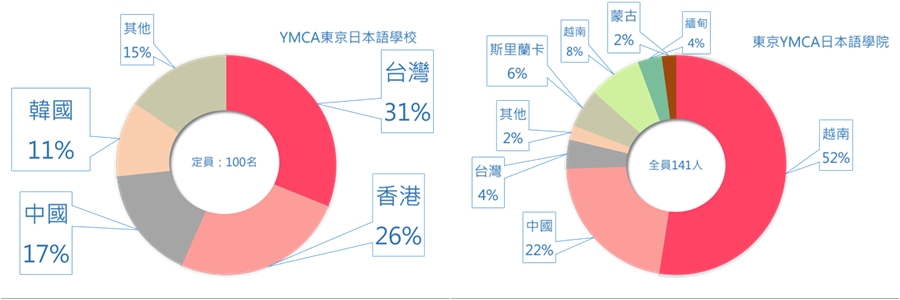 東京日語學校　東京留學　東京語言學校　東京日本留學代辦